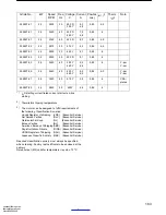 Preview for 163 page of Alfa Laval MMPX 303SGP-11 Manual