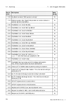 Предварительный просмотр 136 страницы Alfa Laval PB-00479 System Manual