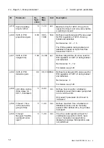 Предварительный просмотр 170 страницы Alfa Laval PB-00479 System Manual