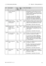 Предварительный просмотр 173 страницы Alfa Laval PB-00479 System Manual