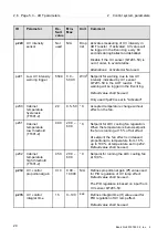 Предварительный просмотр 178 страницы Alfa Laval PB-00479 System Manual