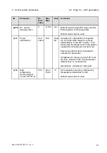 Предварительный просмотр 179 страницы Alfa Laval PB-00479 System Manual