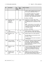 Предварительный просмотр 181 страницы Alfa Laval PB-00479 System Manual