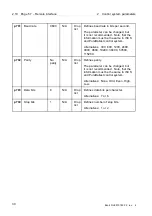 Предварительный просмотр 188 страницы Alfa Laval PB-00479 System Manual