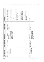 Предварительный просмотр 204 страницы Alfa Laval PB-00479 System Manual