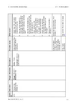 Предварительный просмотр 205 страницы Alfa Laval PB-00479 System Manual