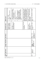 Предварительный просмотр 209 страницы Alfa Laval PB-00479 System Manual