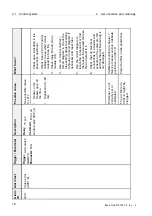 Предварительный просмотр 210 страницы Alfa Laval PB-00479 System Manual