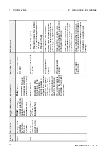 Предварительный просмотр 216 страницы Alfa Laval PB-00479 System Manual