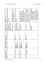 Предварительный просмотр 219 страницы Alfa Laval PB-00479 System Manual