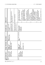 Предварительный просмотр 221 страницы Alfa Laval PB-00479 System Manual