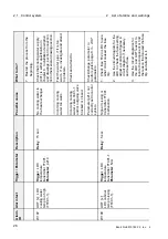 Предварительный просмотр 222 страницы Alfa Laval PB-00479 System Manual