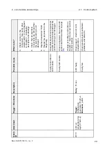 Предварительный просмотр 223 страницы Alfa Laval PB-00479 System Manual