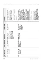 Предварительный просмотр 226 страницы Alfa Laval PB-00479 System Manual