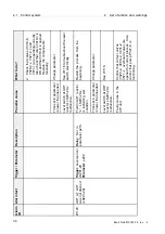 Предварительный просмотр 228 страницы Alfa Laval PB-00479 System Manual