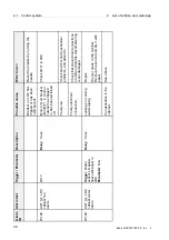 Предварительный просмотр 230 страницы Alfa Laval PB-00479 System Manual