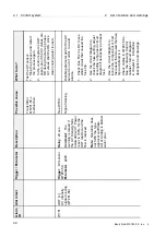 Предварительный просмотр 234 страницы Alfa Laval PB-00479 System Manual