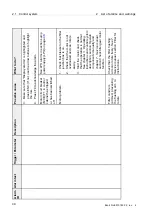 Предварительный просмотр 238 страницы Alfa Laval PB-00479 System Manual