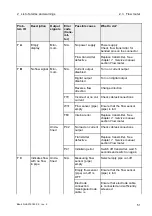 Предварительный просмотр 245 страницы Alfa Laval PB-00479 System Manual