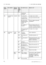 Предварительный просмотр 246 страницы Alfa Laval PB-00479 System Manual