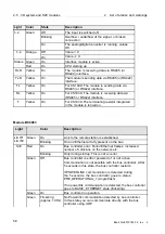 Предварительный просмотр 252 страницы Alfa Laval PB-00479 System Manual