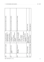 Предварительный просмотр 265 страницы Alfa Laval PB-00479 System Manual