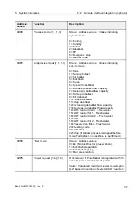 Предварительный просмотр 305 страницы Alfa Laval PB-00479 System Manual