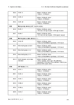 Предварительный просмотр 307 страницы Alfa Laval PB-00479 System Manual