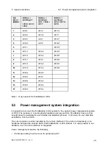 Предварительный просмотр 313 страницы Alfa Laval PB-00479 System Manual