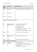 Предварительный просмотр 328 страницы Alfa Laval PB-00479 System Manual