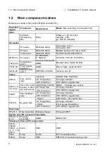 Preview for 4 page of Alfa Laval PureBallast 135 Compact USCG System Manual