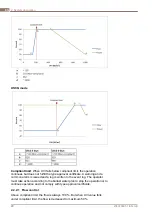 Preview for 25 page of Alfa Laval PureBallast 135 Compact USCG System Manual