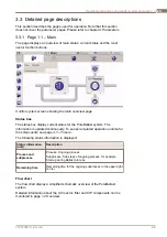 Preview for 54 page of Alfa Laval PureBallast 135 Compact USCG System Manual