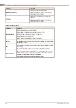 Preview for 63 page of Alfa Laval PureBallast 135 Compact USCG System Manual