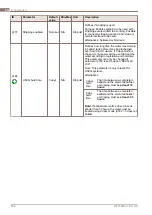 Preview for 127 page of Alfa Laval PureBallast 135 Compact USCG System Manual