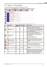 Preview for 128 page of Alfa Laval PureBallast 135 Compact USCG System Manual