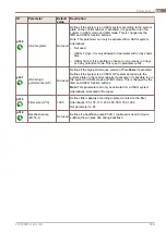 Preview for 134 page of Alfa Laval PureBallast 135 Compact USCG System Manual