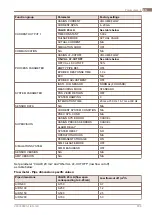 Preview for 138 page of Alfa Laval PureBallast 135 Compact USCG System Manual