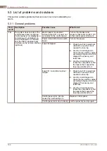 Preview for 165 page of Alfa Laval PureBallast 135 Compact USCG System Manual