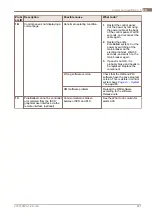 Preview for 166 page of Alfa Laval PureBallast 135 Compact USCG System Manual