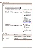 Preview for 167 page of Alfa Laval PureBallast 135 Compact USCG System Manual