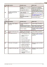 Preview for 168 page of Alfa Laval PureBallast 135 Compact USCG System Manual