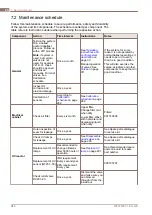 Preview for 285 page of Alfa Laval PureBallast 135 Compact USCG System Manual