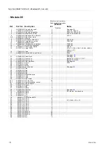 Preview for 365 page of Alfa Laval PureBallast 135 Compact USCG System Manual