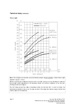 Preview for 12 page of Alfa Laval Rodem Toftejorg TZ-66 Instruction Manual