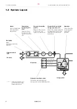 Preview for 36 page of Alfa Laval S946 System Manual