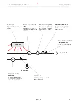 Preview for 37 page of Alfa Laval S946 System Manual