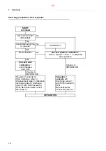 Preview for 60 page of Alfa Laval S946 System Manual