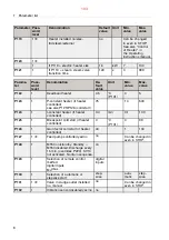 Preview for 103 page of Alfa Laval S946 System Manual