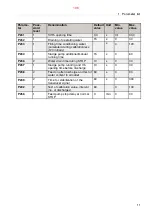 Preview for 106 page of Alfa Laval S946 System Manual